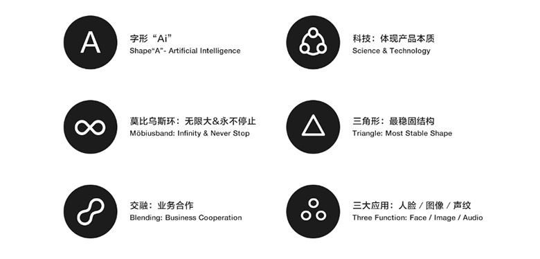 無盡探索：騰訊優圖實驗室品牌設計