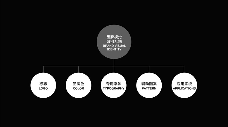 無盡探索：騰訊優圖實驗室品牌設計