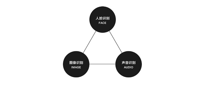 無盡探索：騰訊優圖實驗室品牌設計