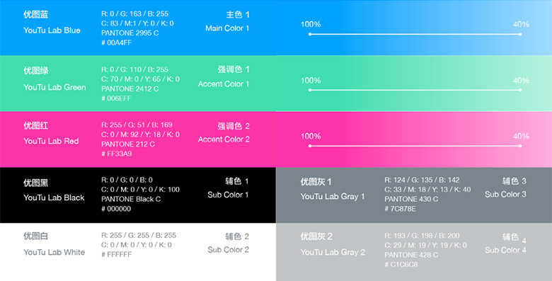 無盡探索：騰訊優圖實驗室品牌設計